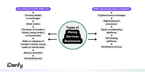 MONEY SERVICE BUSINESS .
